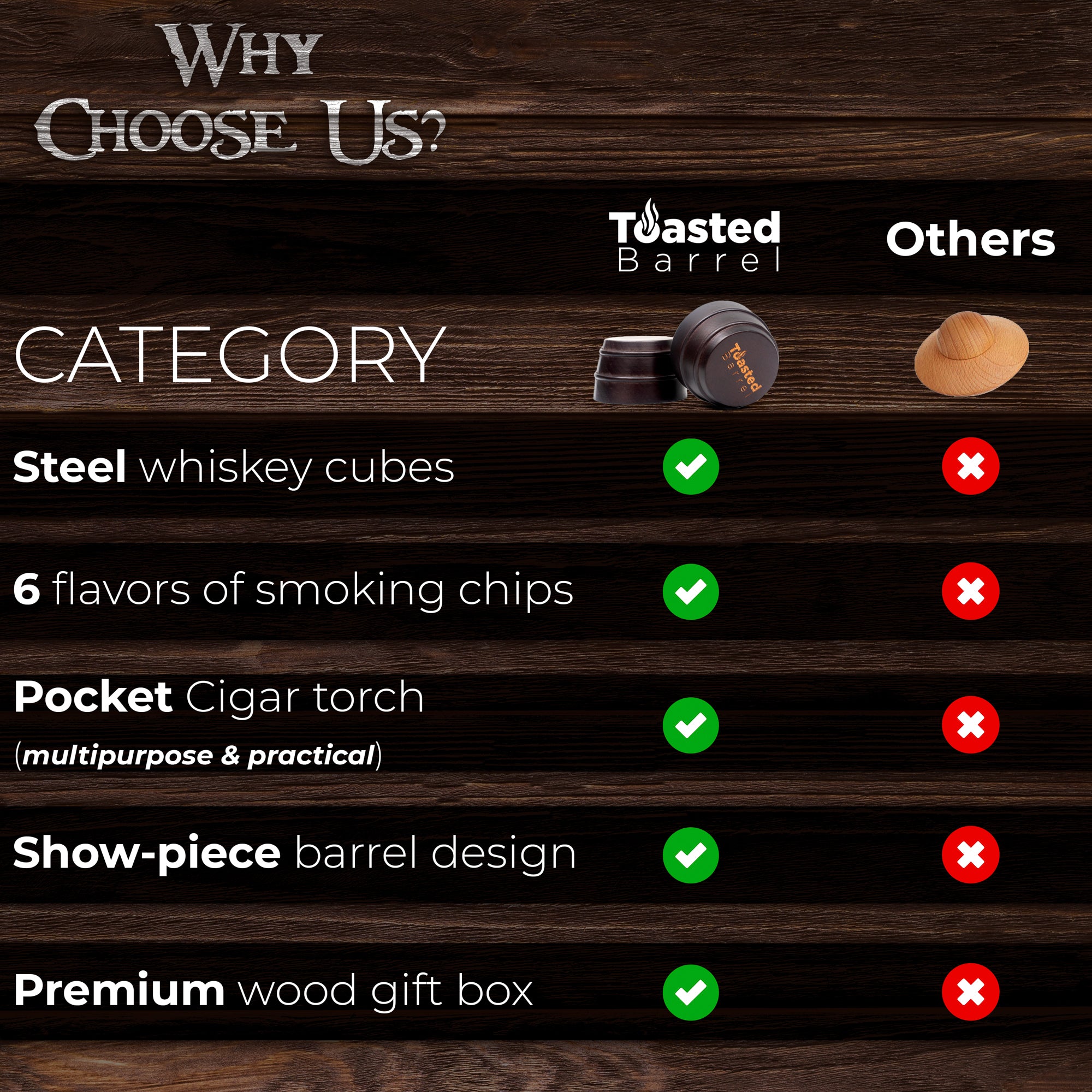 Premium Cocktail Smoker Kit (No Butane)